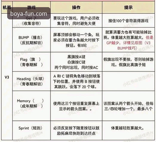 博亚娱乐下载链接安装教程 博亚娱乐下载链接安装教程深度评测:从入口选择到APP体验的全方位解析